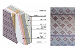高性能断熱材（W断熱）