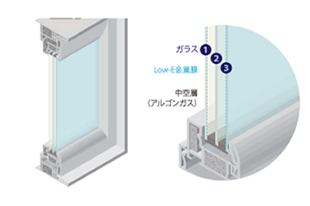 高気密サッシ（トリプルサッシ）