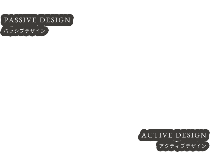 ( 01 )PASSIVE DESIGNパッシブデザイン ( 02 )ACTIVE DESIGN アクティブデザイン