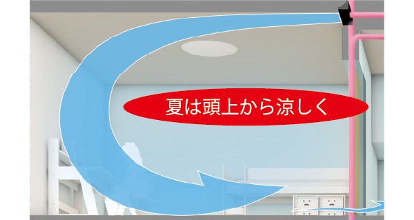 快適な温度とクリーンな空気が、人と家の健康を守る。
