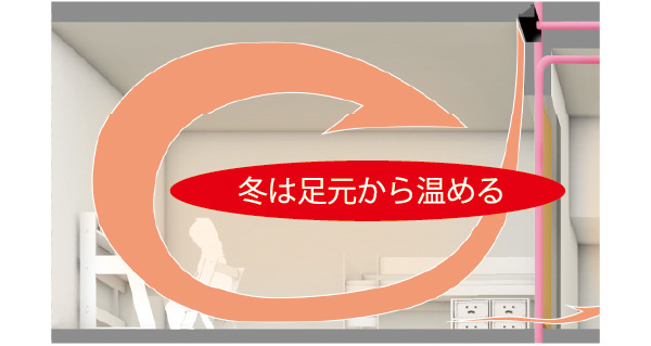 温度のバリアフリーを実現。ヒートショックを防ぐ。