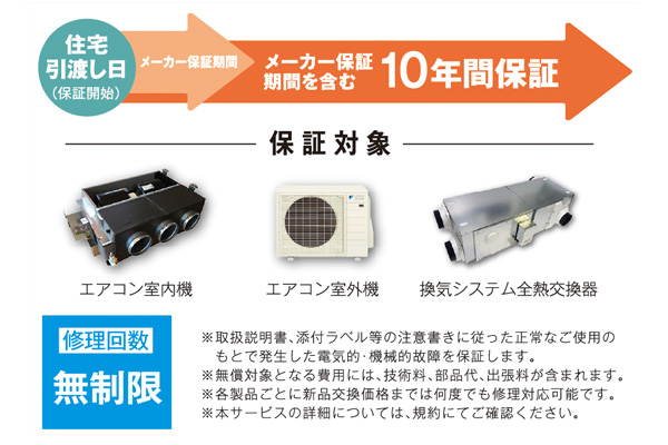 優れた省エネ性・経済性で電気代もお得